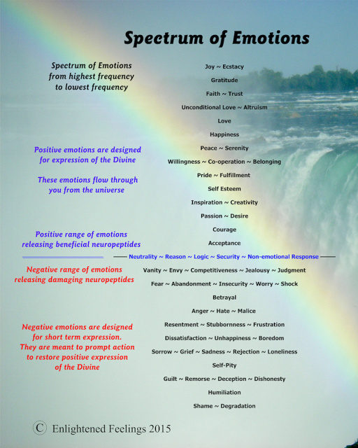 Spectrum of Emotions