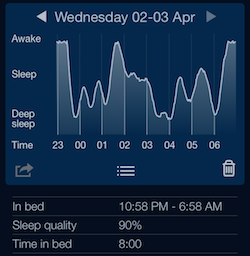 Normal sleep pattern achieved just 3 days after beginning Restful essence fusion