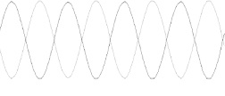 harmonized sine waves